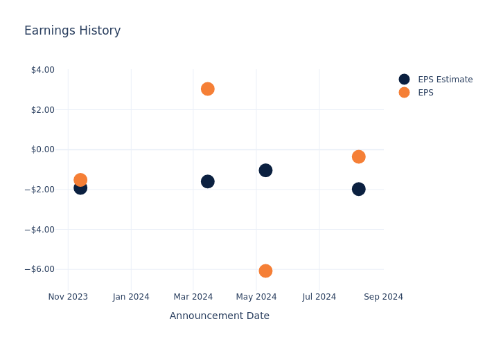 eps graph