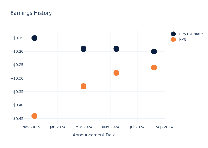 eps graph