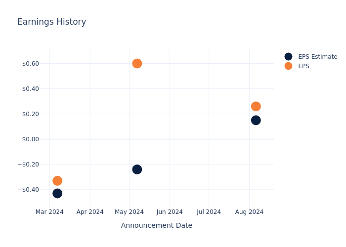 eps graph