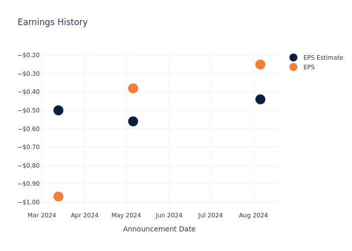 eps graph