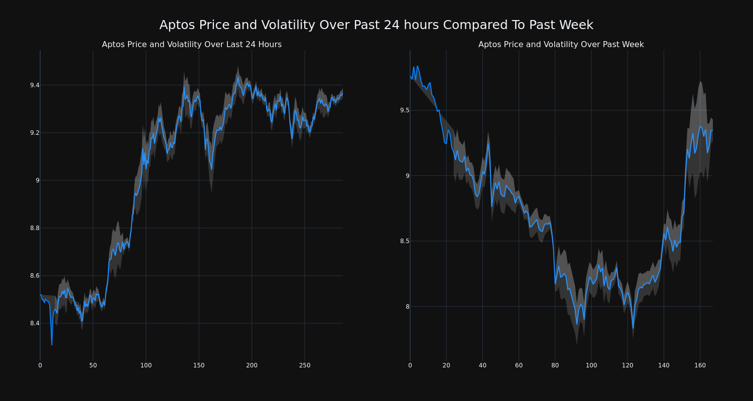 price_chart