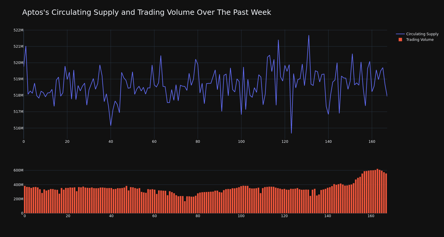 supply_and_vol