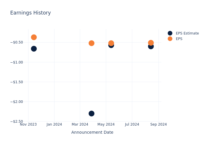 eps graph