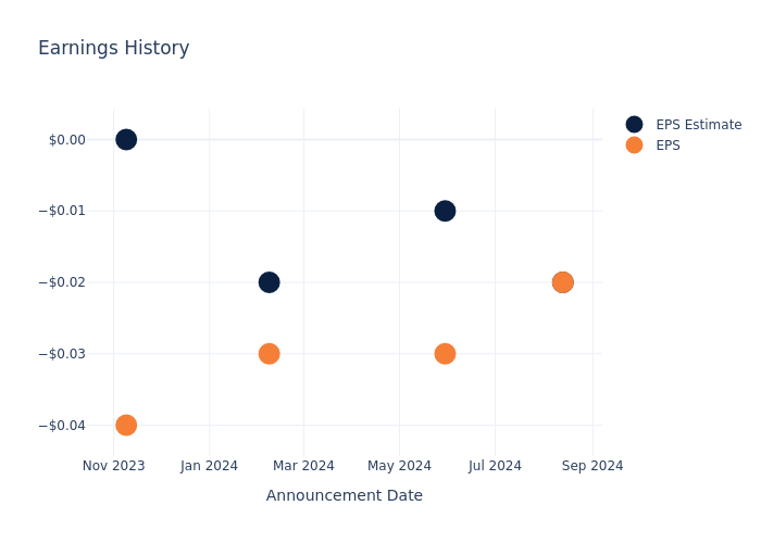 eps graph