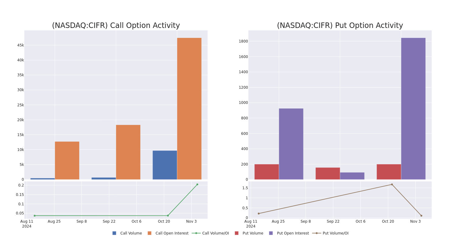 Options Call Chart