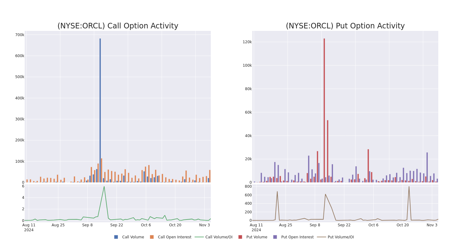 Options Call Chart