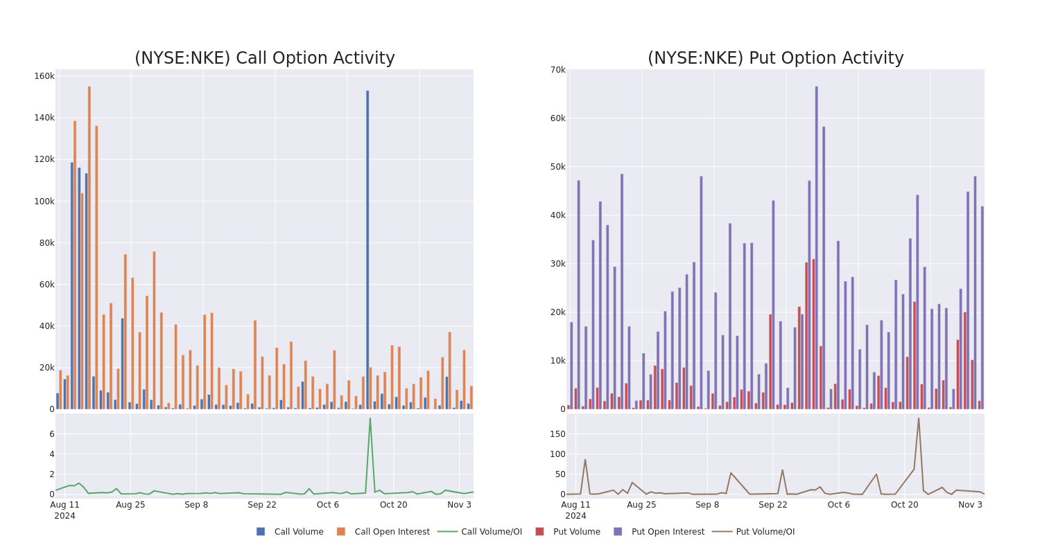 Options Call Chart