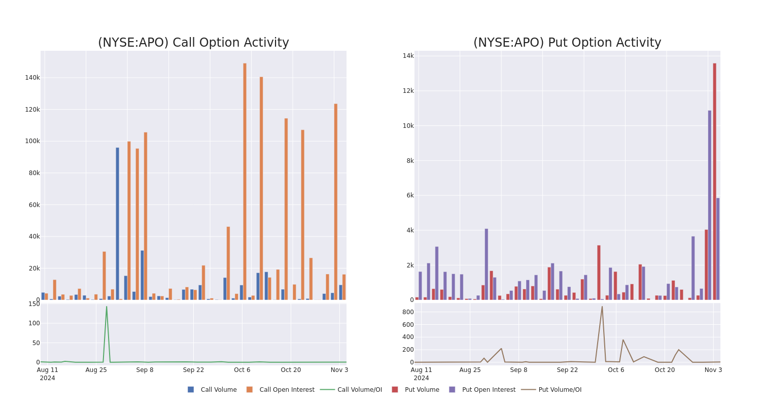 Options Call Chart