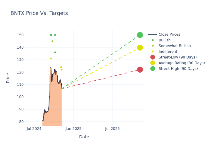 price target chart