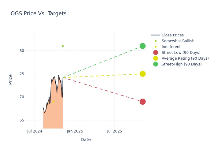 price target chart