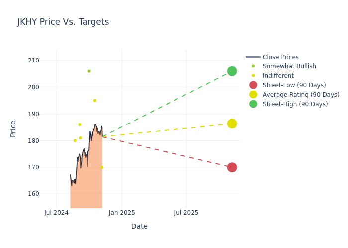 price target chart