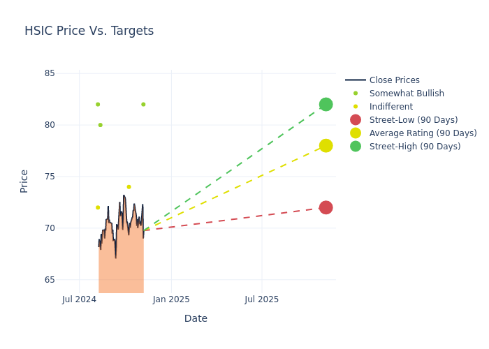 price target chart