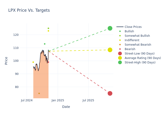 price target chart