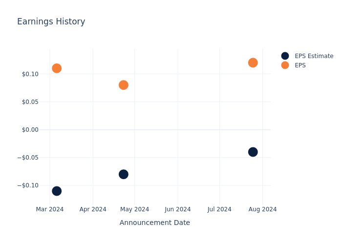 eps graph