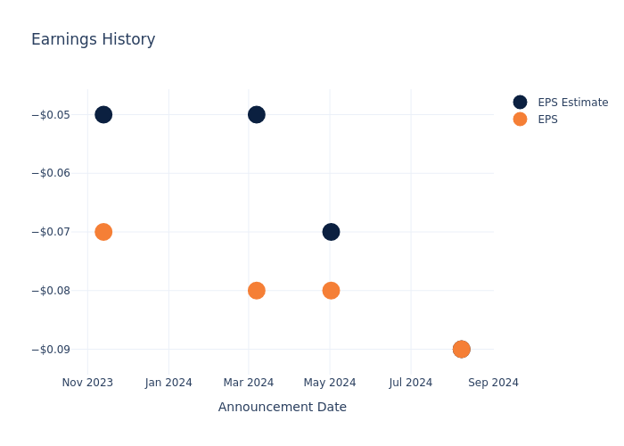 eps graph