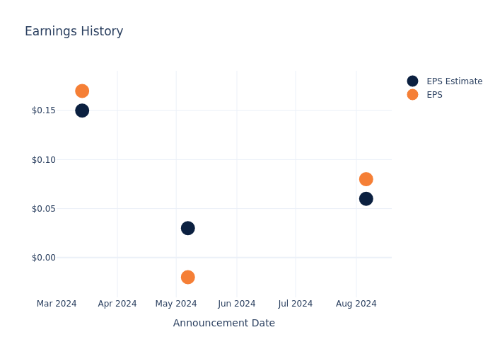 eps graph