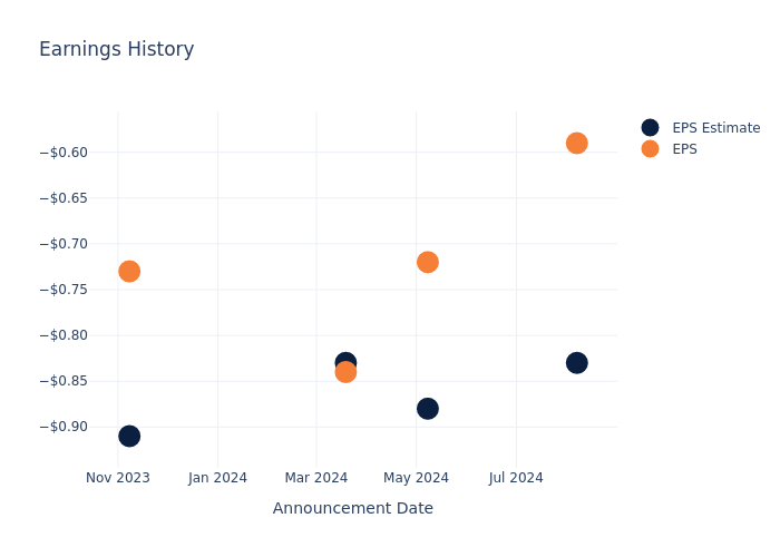 eps graph