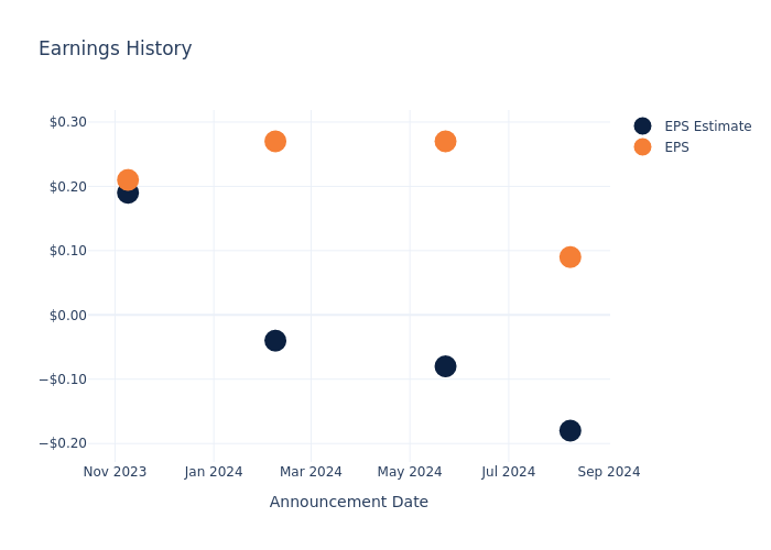 eps graph