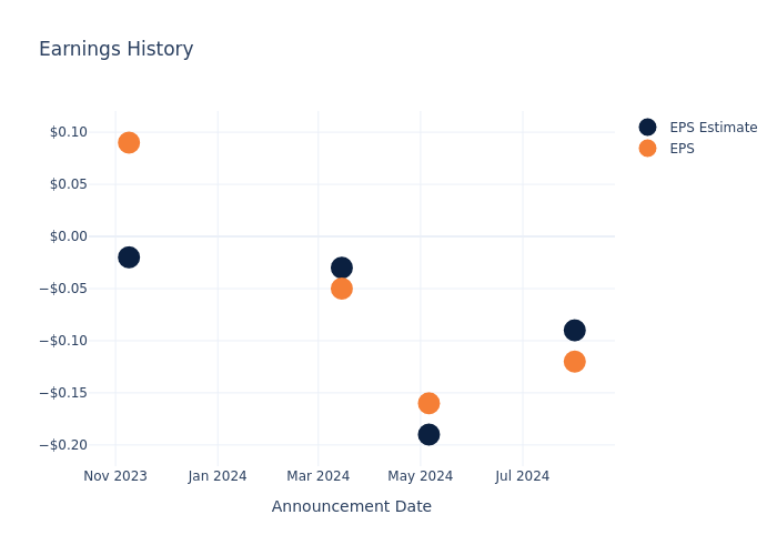 eps graph