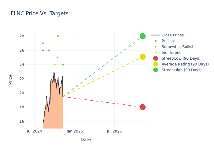 price target chart