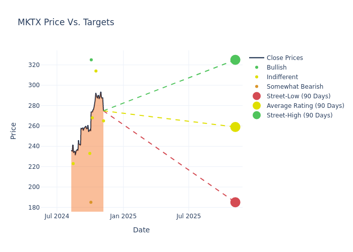 price target chart