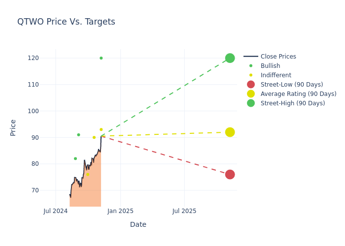 price target chart