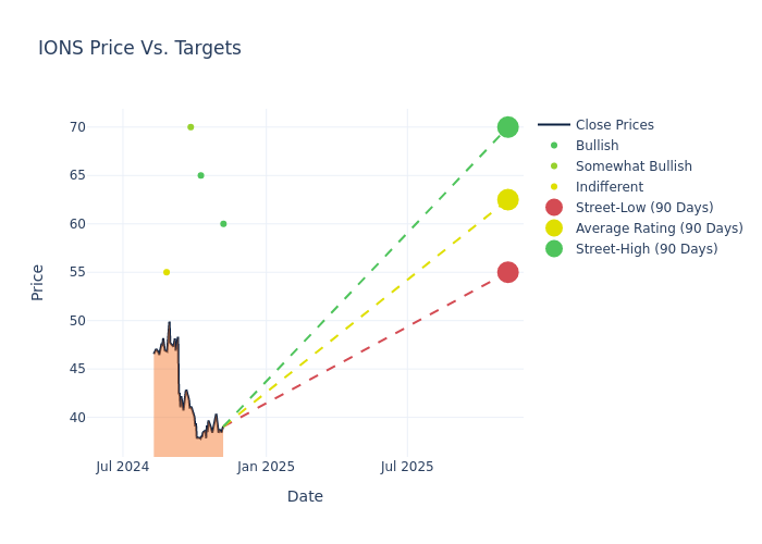 price target chart