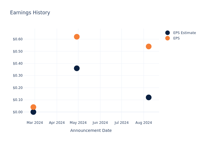 eps graph