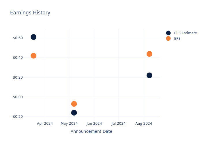 eps graph