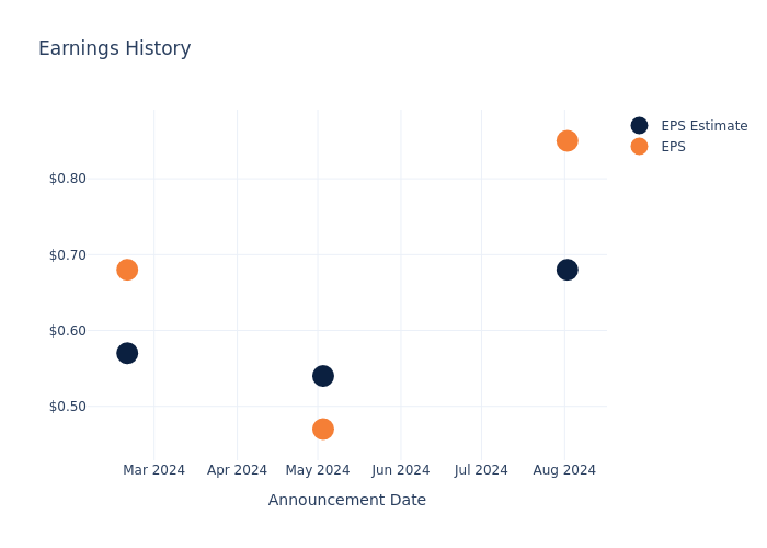 eps graph