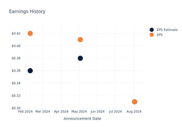 eps graph