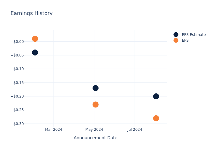 eps graph