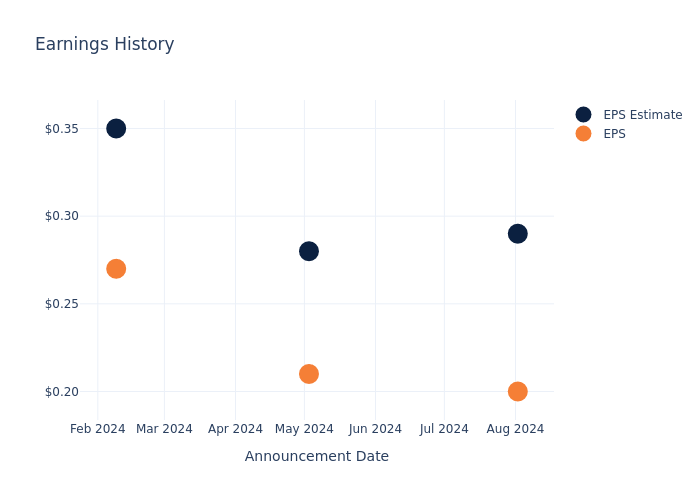 eps graph