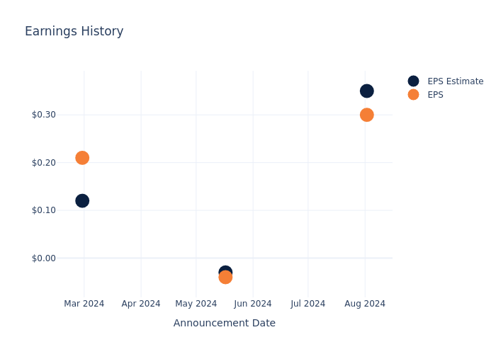 eps graph