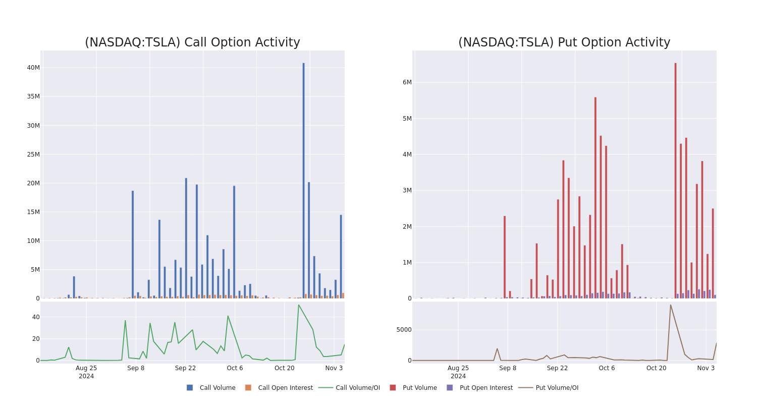 Options Call Chart