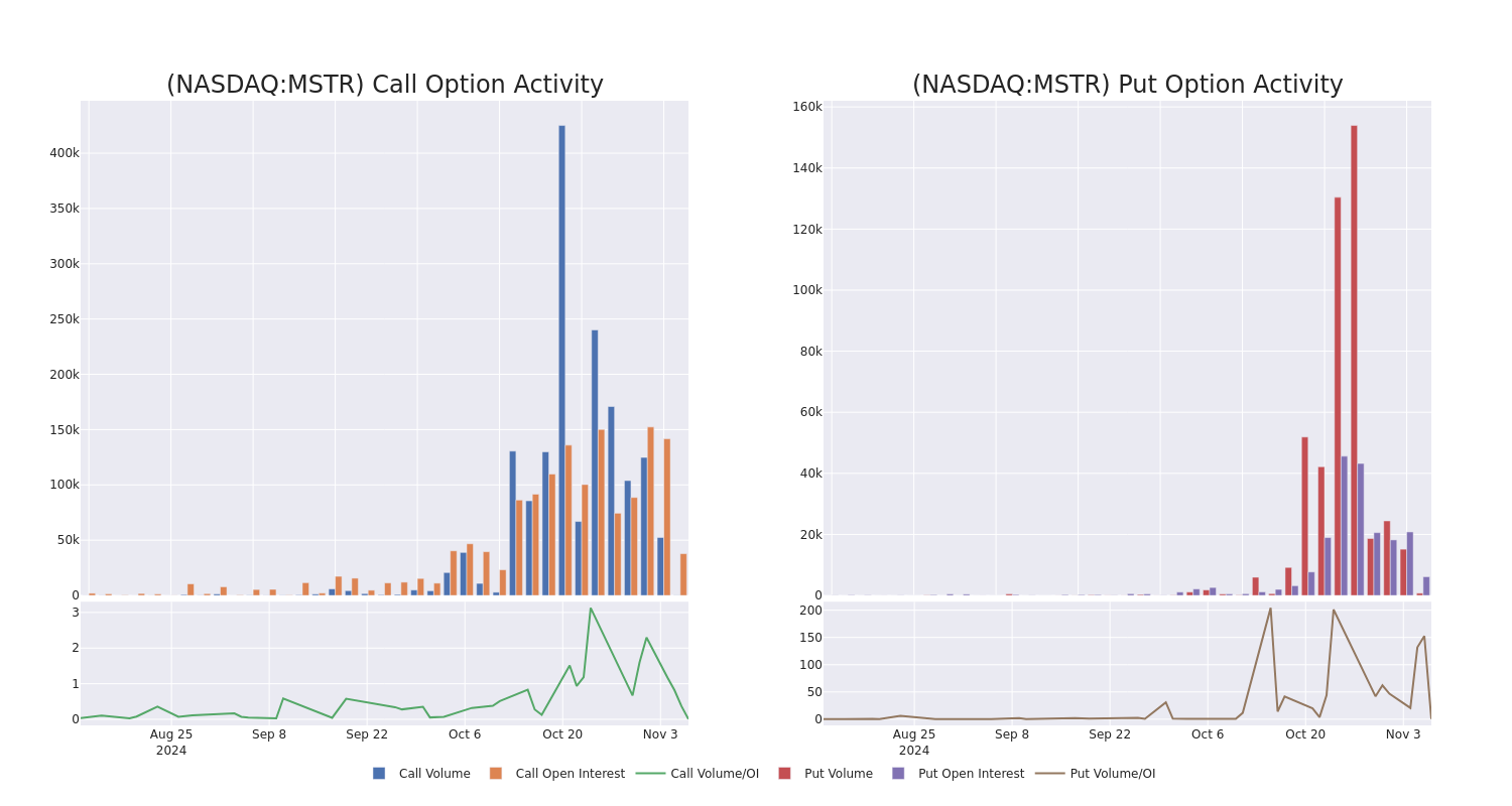 Options Call Chart