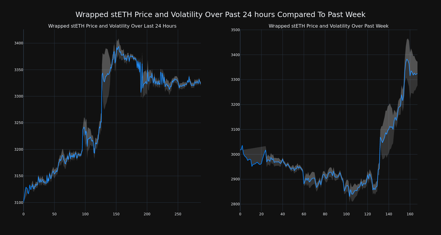 price_chart