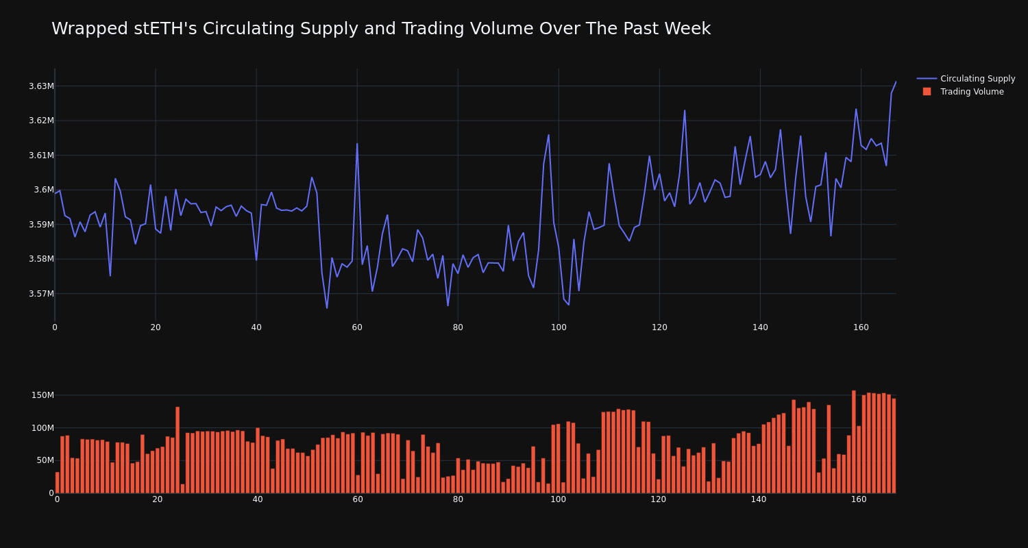 supply_and_vol