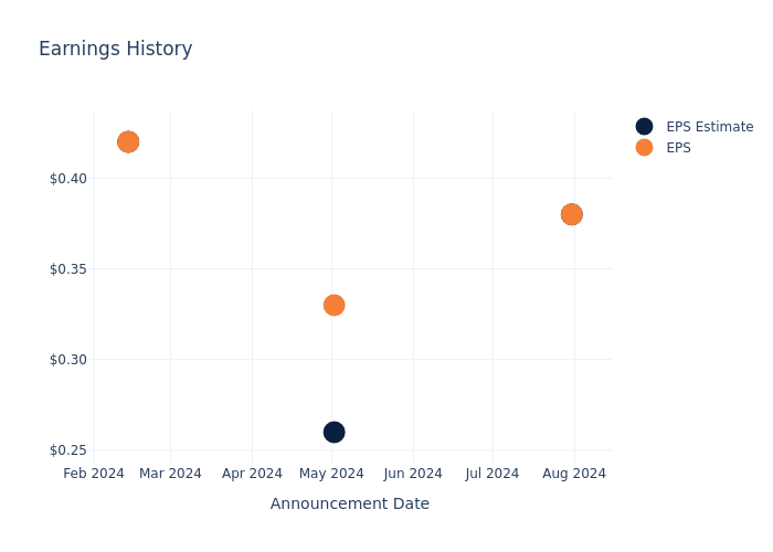 eps graph