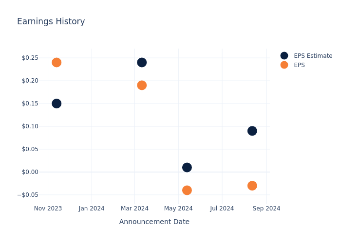 eps graph