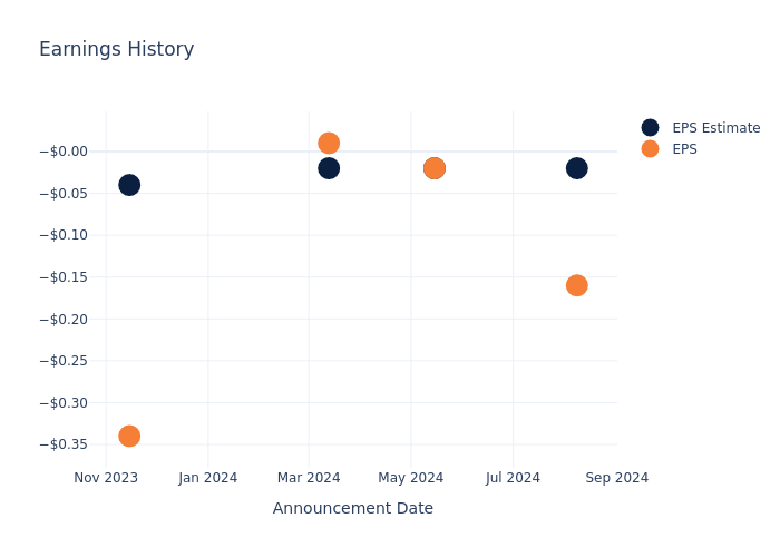 eps graph