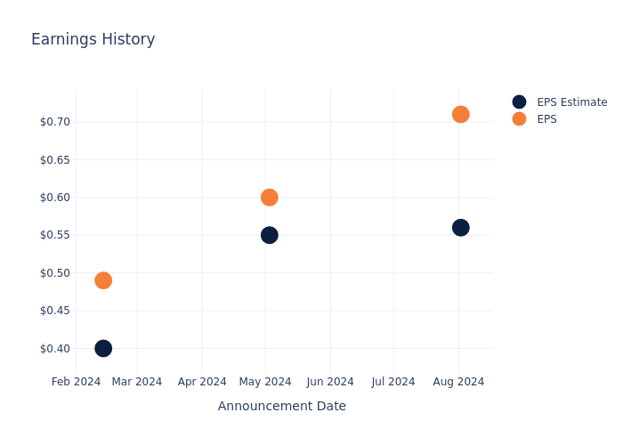 eps graph