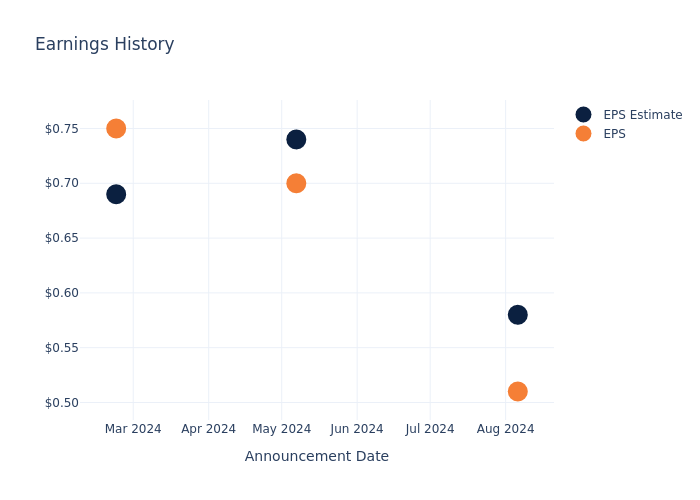 eps graph