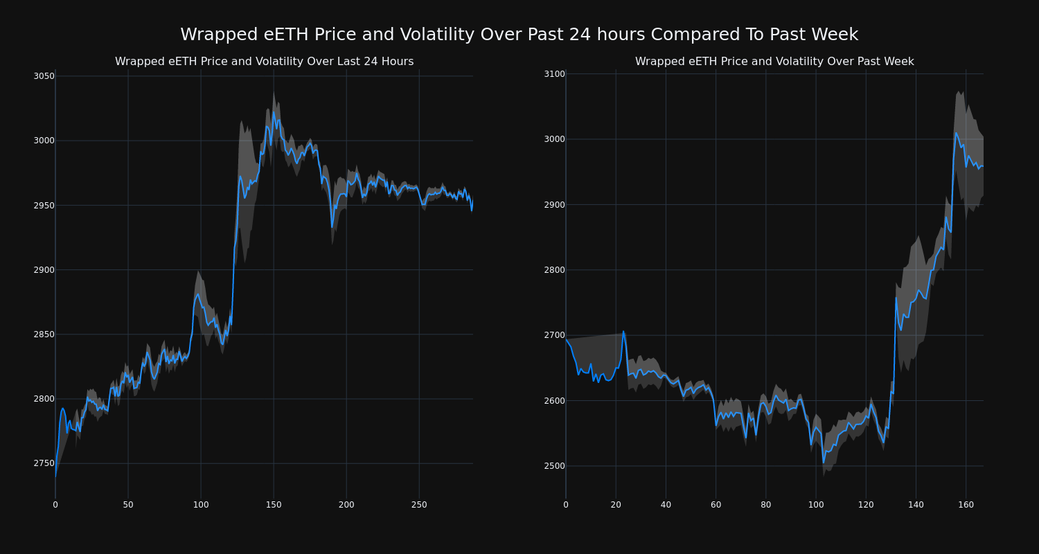 price_chart