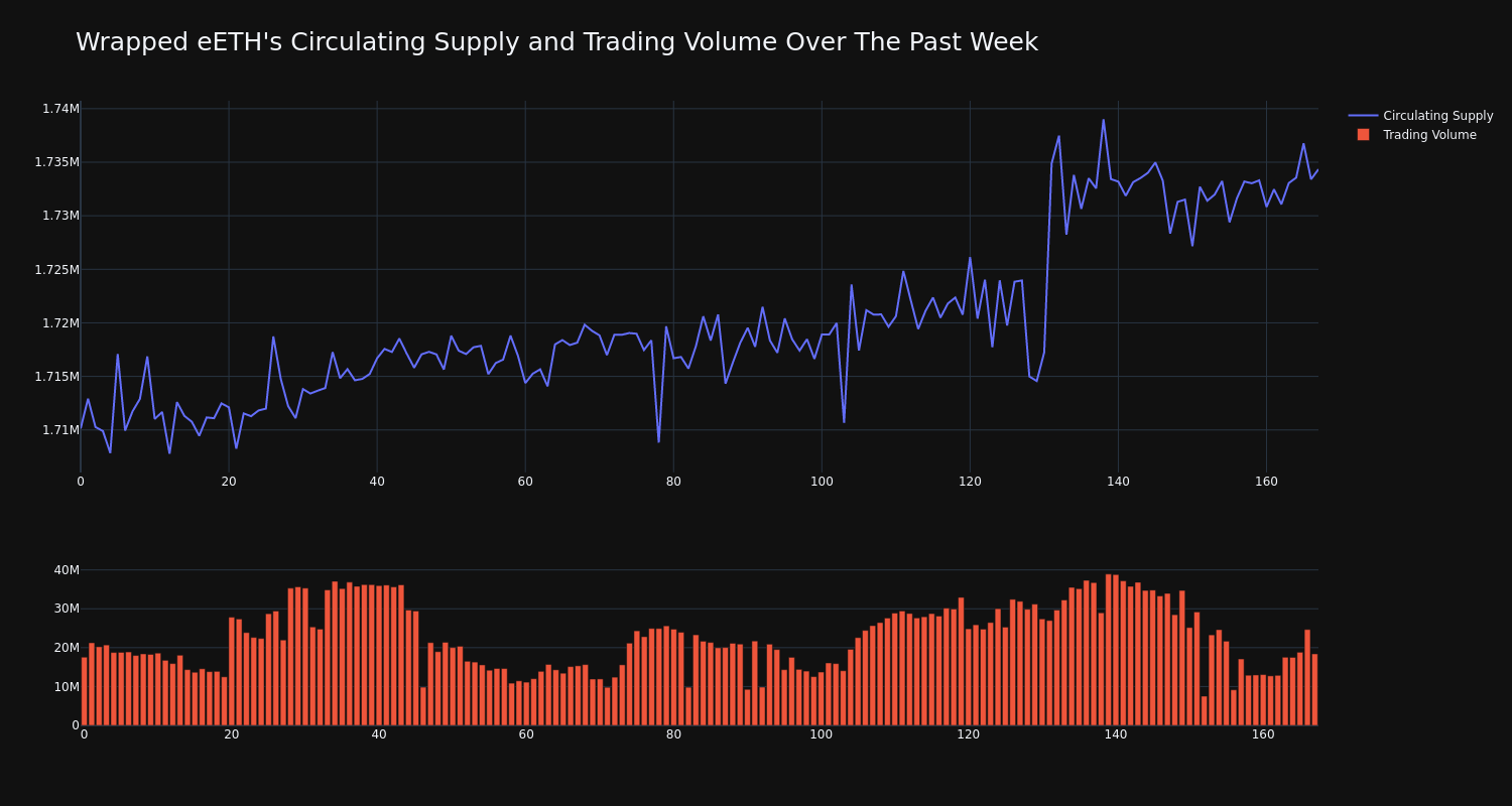 supply_and_vol