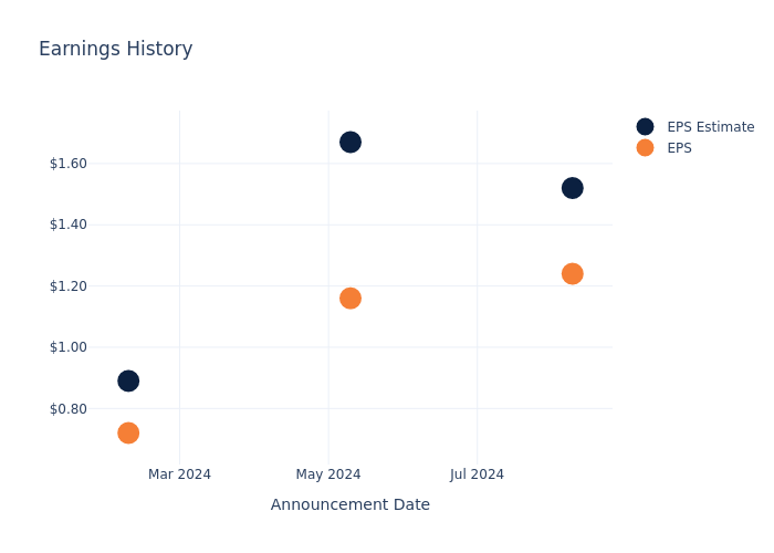 A Look at AMC Networks's Earnings Report AMC Networks