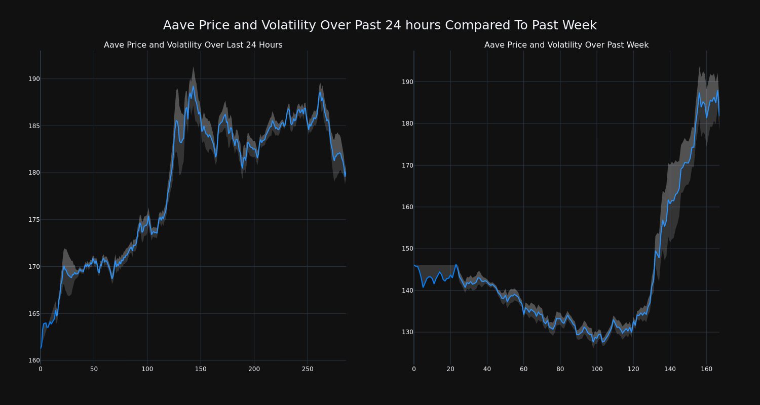 price_chart