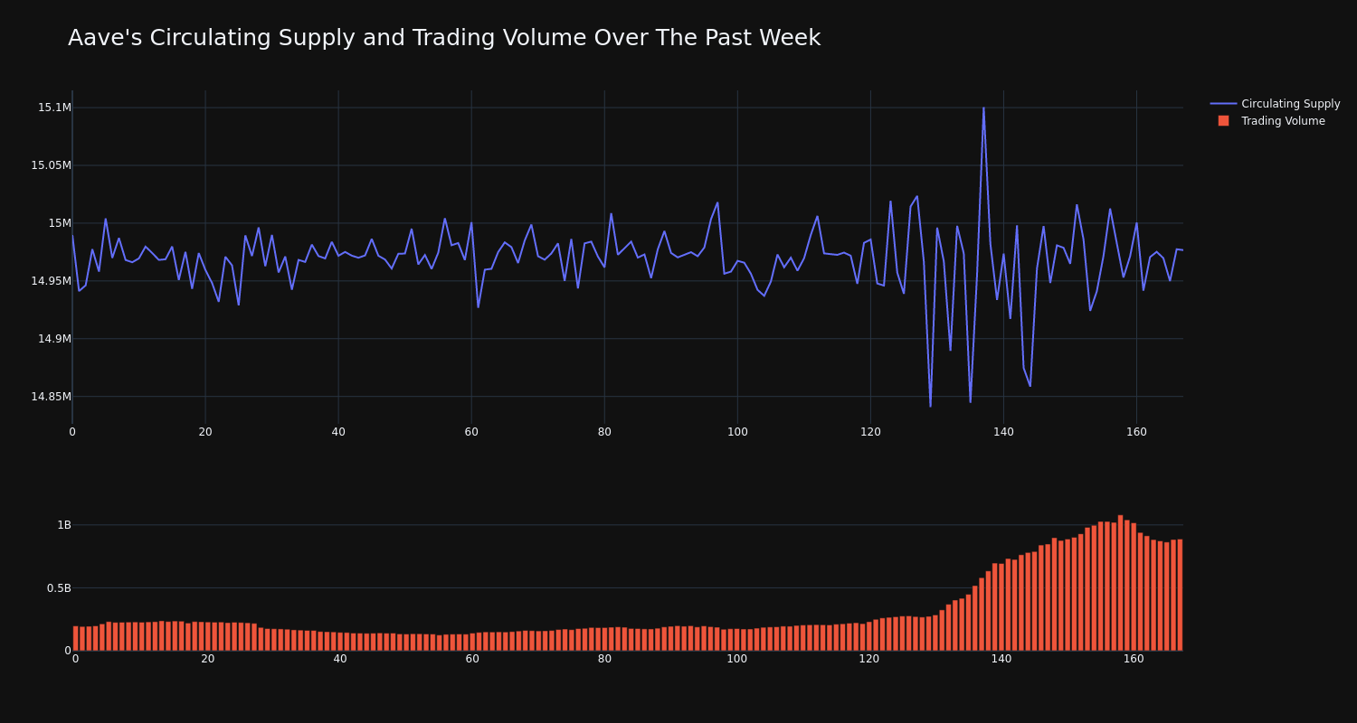 supply_and_vol