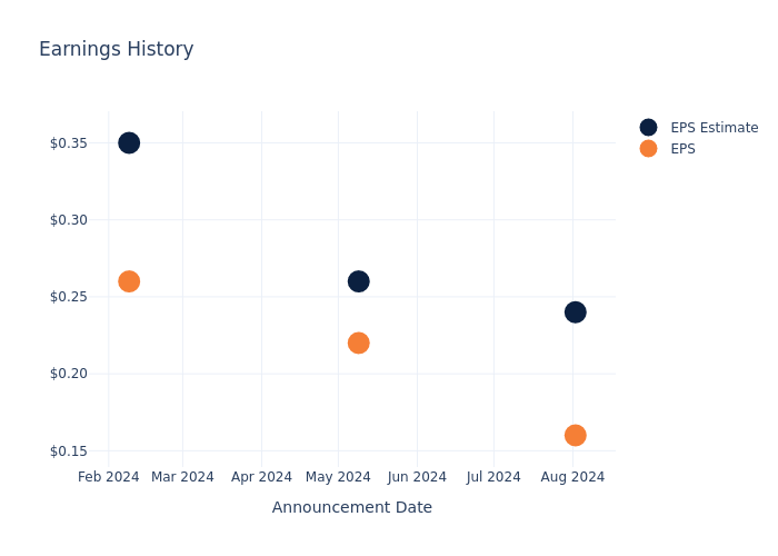 eps graph