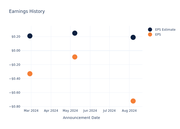 eps graph